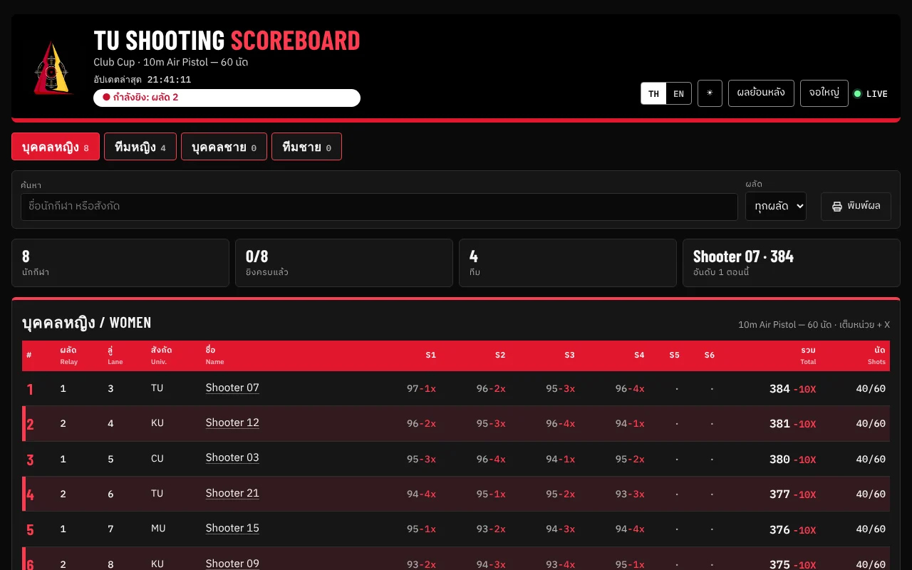 Screenshot of TU Shooting Scoreboard